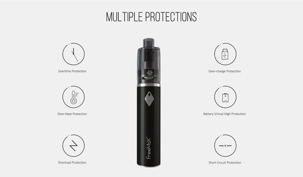 FreeMax GEMM 80W Starter Kit hardware with compact design, featuring a box mod and matching tank, on a plain background.