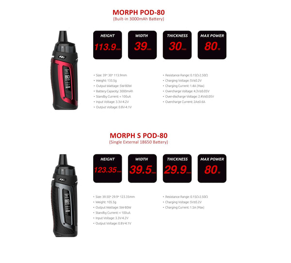 SMOK Morph S Pod-80 Kit hardware with sleek black design, featuring compact pod system and adjustable airflow for vaping.