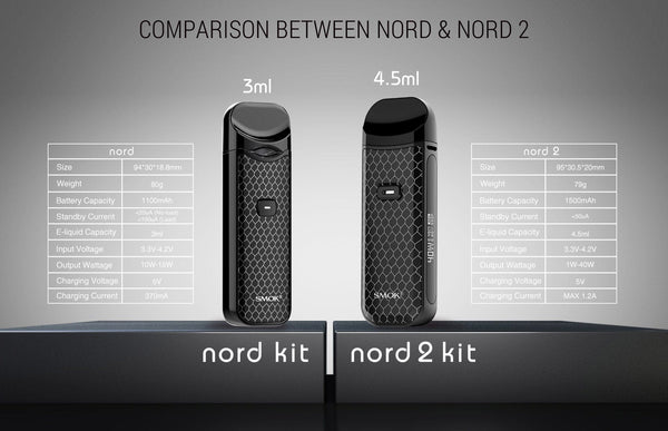 SMOK NORD 2 40W pod system vape device with sleek design and digital display screen, compact hardware for vaping.