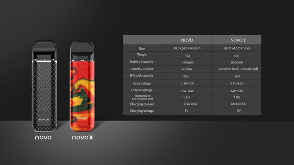 SMOK Novo 2 Pod System vape part with sleek design and replaceable pod for easy vaping experience.