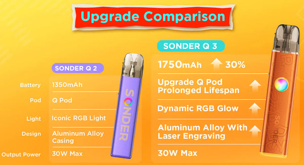 GeekVape Sonder Q3 30W Pod Kit